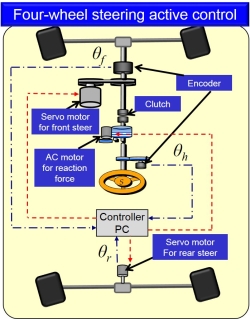 4WS_Active_Fig